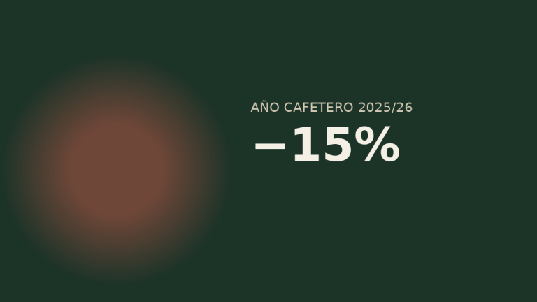 Cosecha cafetera de Colombia, caída del 15%